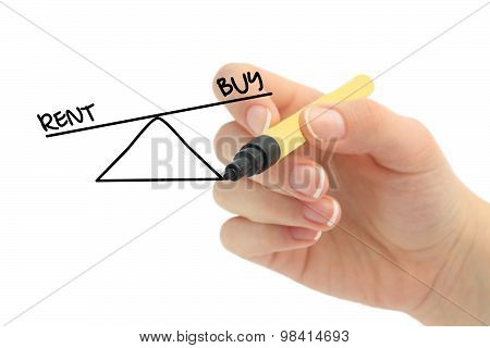 balance between rent and buy