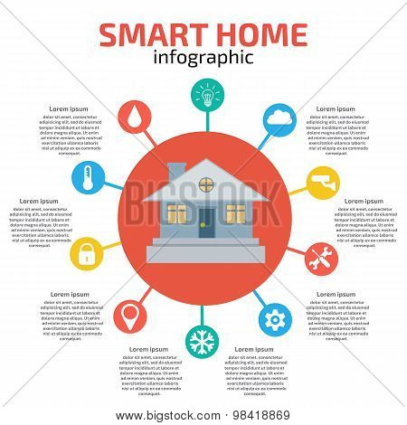 Smart Home Infographic