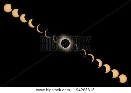 Total Solar Eclipse Phases. Composite Solar Eclipse.