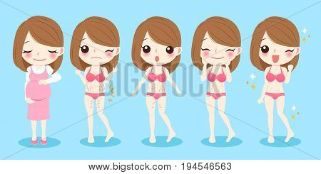 Cartoon pregnant woman with stretch marks concept before and after