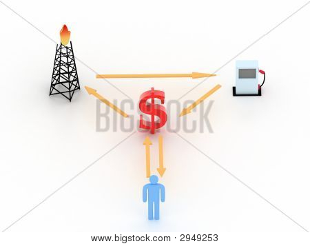 Oilmoney