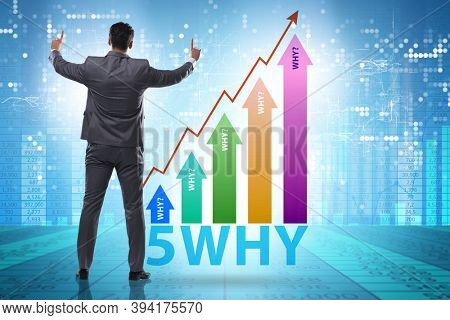 Five whys concept with businessman pressing virtual button