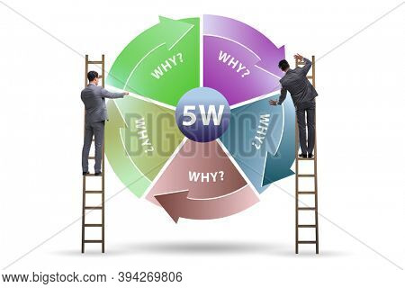 Five whys concept with businessman pressing virtual button