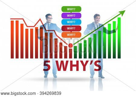Five whys concept with businessman pressing virtual button