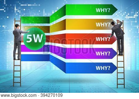 Five whys concept with businessman pressing virtual button