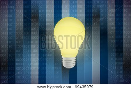 Light Bulb Idea Illustration Design