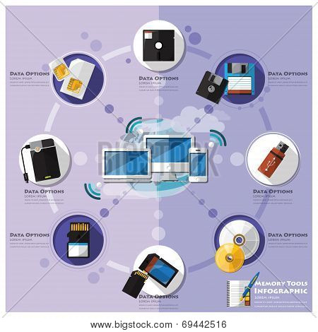 Memory Tools Flat Icon Infographic