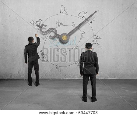 Sketching Pdca Cycle On Wall With Clock Hands