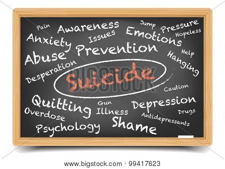 detailed illustration of a suicide wordcloud on a blackboard, eps10 vector, gradient mesh included