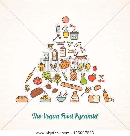 The Vegan Food Pyramid