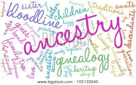 Ancestry Word Cloud