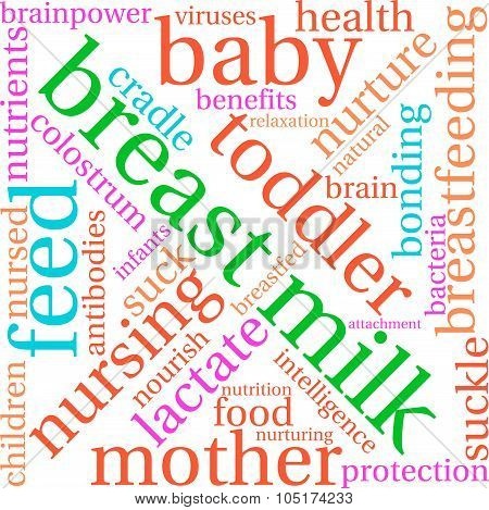 Breast Milk Word Cloud