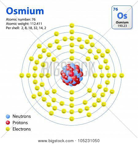 Osmium Atom
