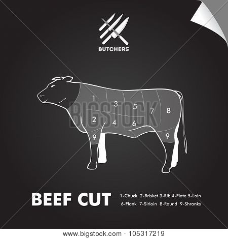 Simply Meat Cut Diagram