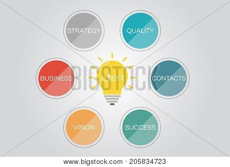 Idea business concept with colorful rings and bulb