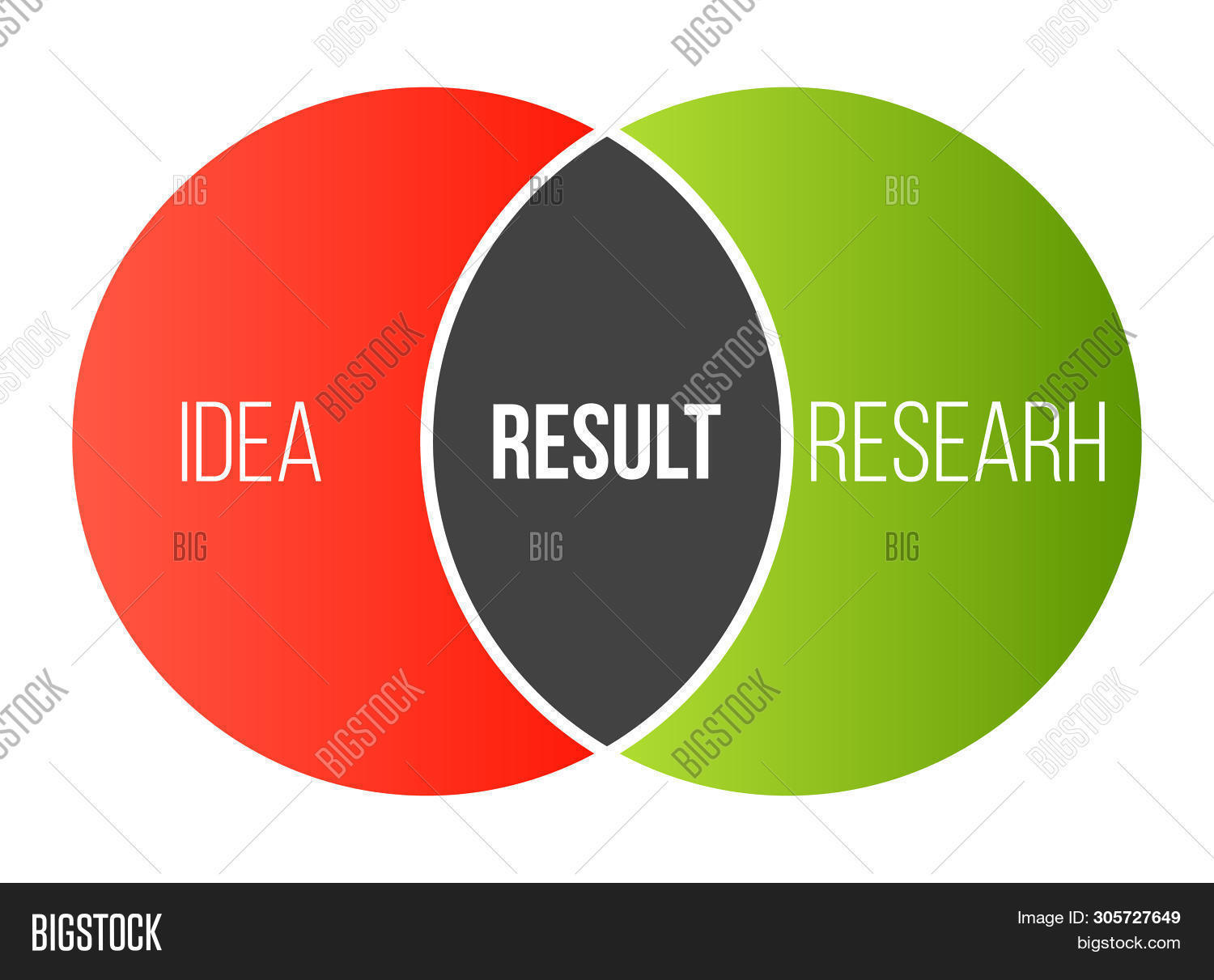 creative illustration image photo free trial bigstock venn diagram graphic design
