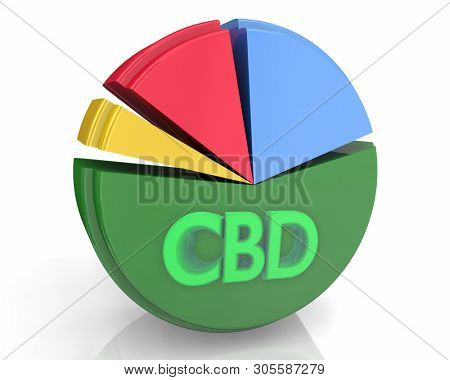 CBD Cannabidiol Marijuana Cannabis Pie Chart Market Share 3d Illustration