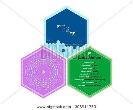 Detailed Infographics Of The Element Of Protactinium
