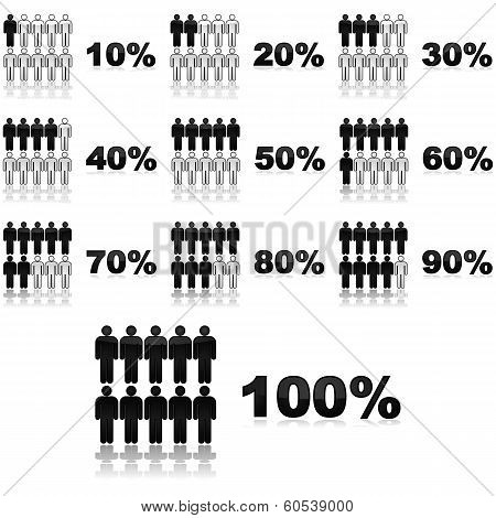 Percentage Of People