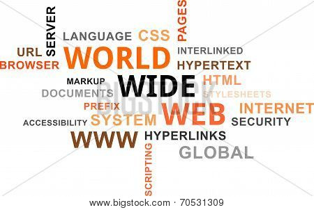 Word Cloud - Www