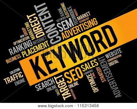 Keyword Word Cloud