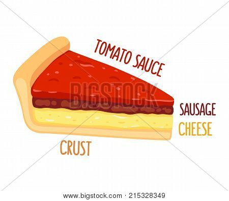 Chicago style deep dish pizza slice with captions for ingredient layers. Traditional Amirican meat pie. Isolated vector clip art illustration.