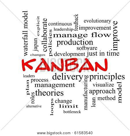 Kanban Word Cloud Concept In Red Caps