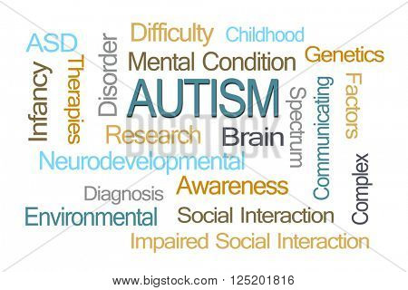 Autism Word Cloud on White Background