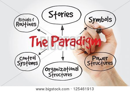 Hand Writing Cultural Web Paradigm
