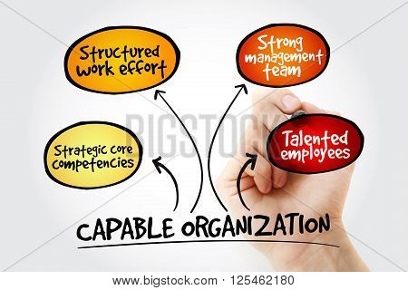 Hand Writing Capable Organization With Marker