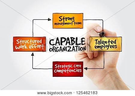 Hand Writing Capable Organization With Marker