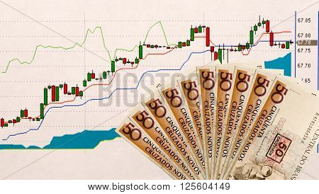 Stock Graph And Paper Money For Background.