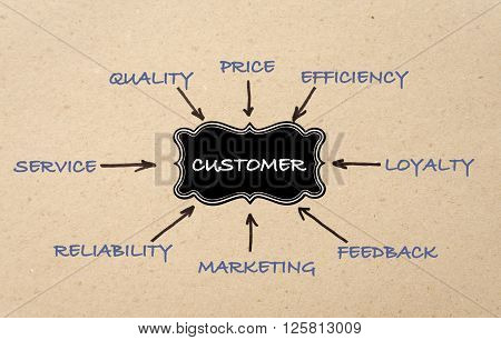 Customer. Abstract business concept using black label