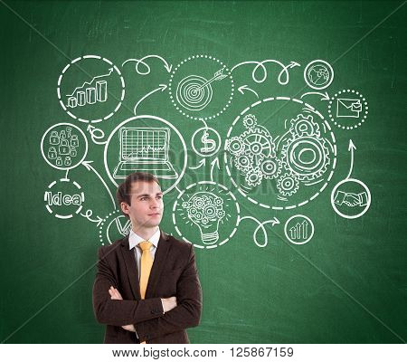 Businessman with hands crossed business scheme drawn on green wall behind him. Concept of business development.