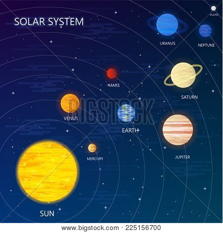 Solar system with sun orbits and planets on dark blue background flat vector illustration. Graphic Design for Education Classes, Planetarium, Flyers, Banners, Cards.