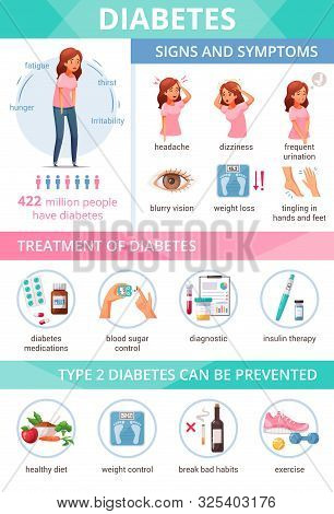 Cartoon Infographics Presenting Information About Diabetes Symptoms Treatment And Prevention Vector 