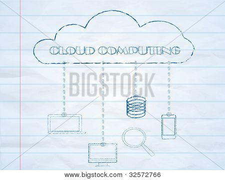 Cloud computing concept