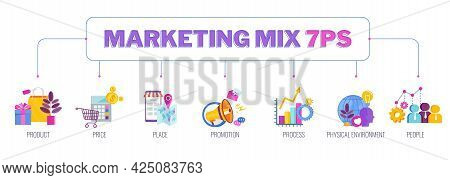 7 Ps Marketing Mix Infographic Flat Illustration Banner.