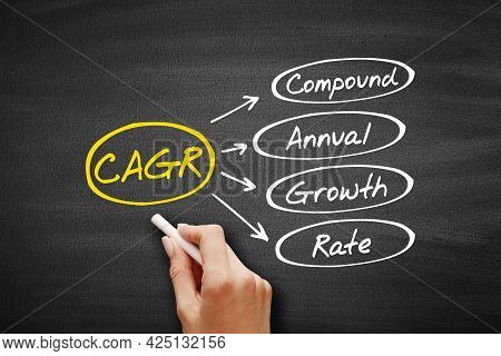 Cagr - Compound Annual Growth Rate Acronym, Business Concept On Blackboard