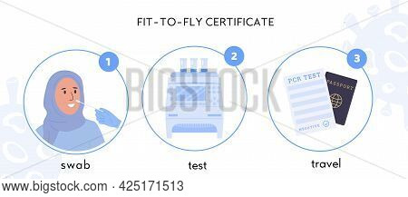 Procedure Of Obtaining Fit To Fly Certificate. Covid-19 Pcr Testing For Travelling Infographic. A Nu