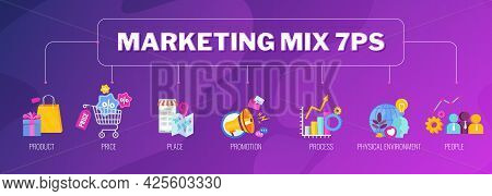 7 Ps Marketing Mix Infographic Flat Illustration Banner.