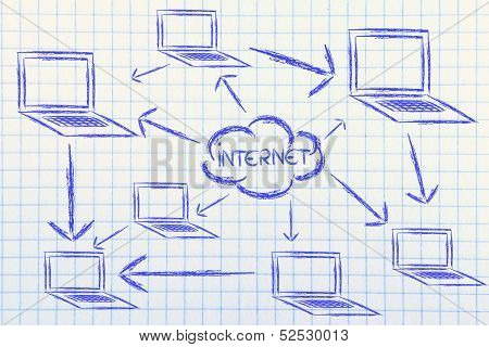 Networks, Internet Connections & Data Sharing