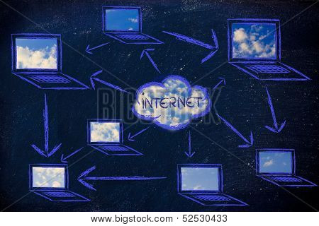 Networks, Internet Connections & Data Sharing