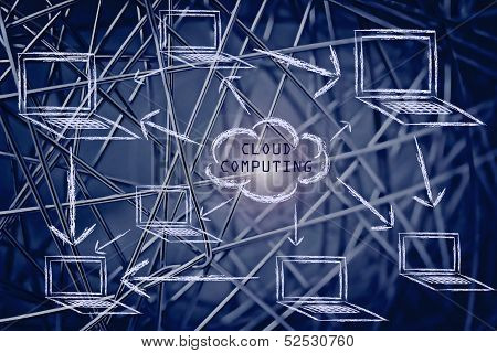 Networks, Internet Connections & Data Sharing