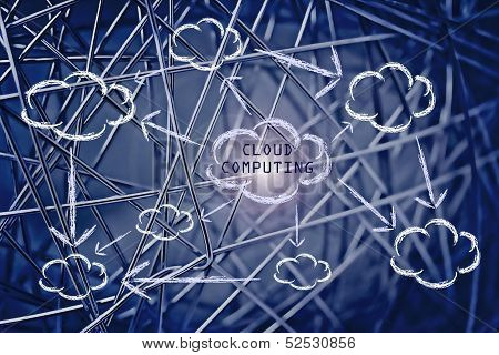 Networks, Internet Connections & Data Sharing