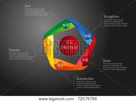 5S Method