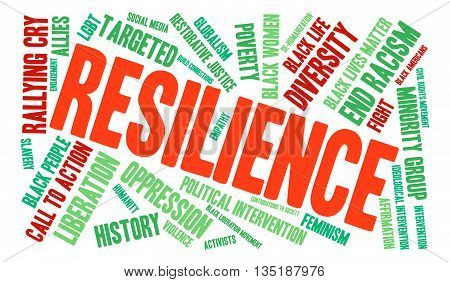 Resilience Word Cloud