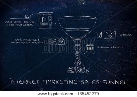 Internet Marketing Sales Funnel For E-businesses, With Captions And Icons