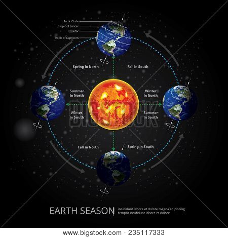 Earth Changing Season For  Education Vector Illustration