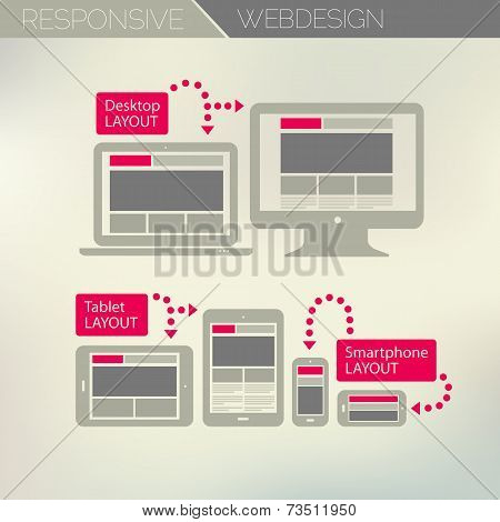 Responsive webdesign technology page design template concept